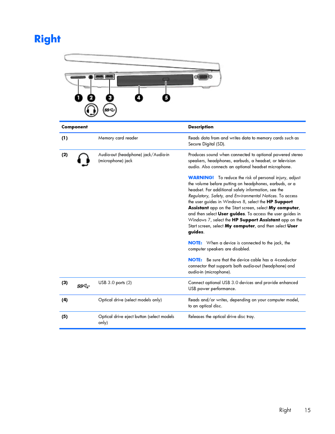 HP ZBook 17 manual Right, Guides 