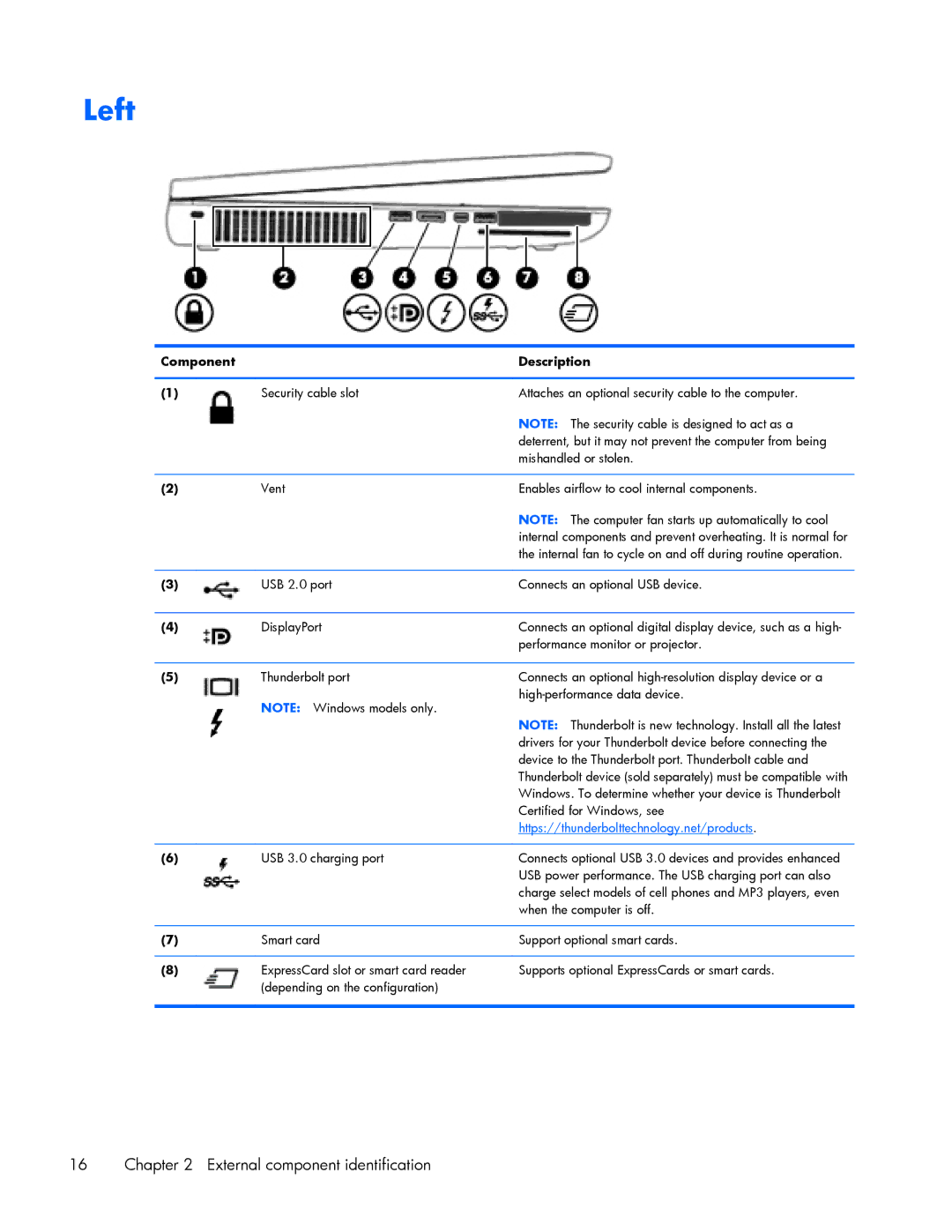 HP ZBook 17 manual Left, Https//thunderbolttechnology.net/products 