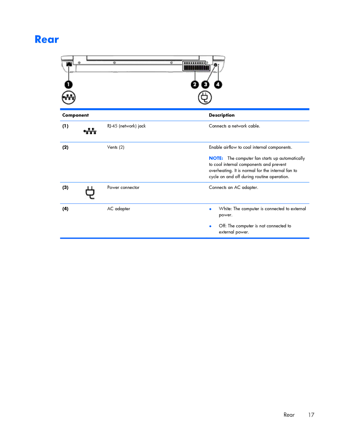 HP ZBook 17 manual Rear 