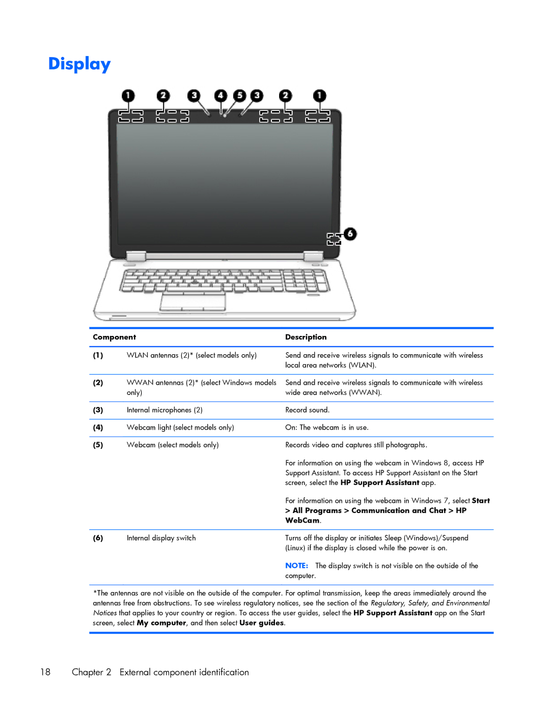 HP ZBook 17 manual Display, Component Description Wlan antennas 2* select models only, Local area networks Wlan, WebCam 