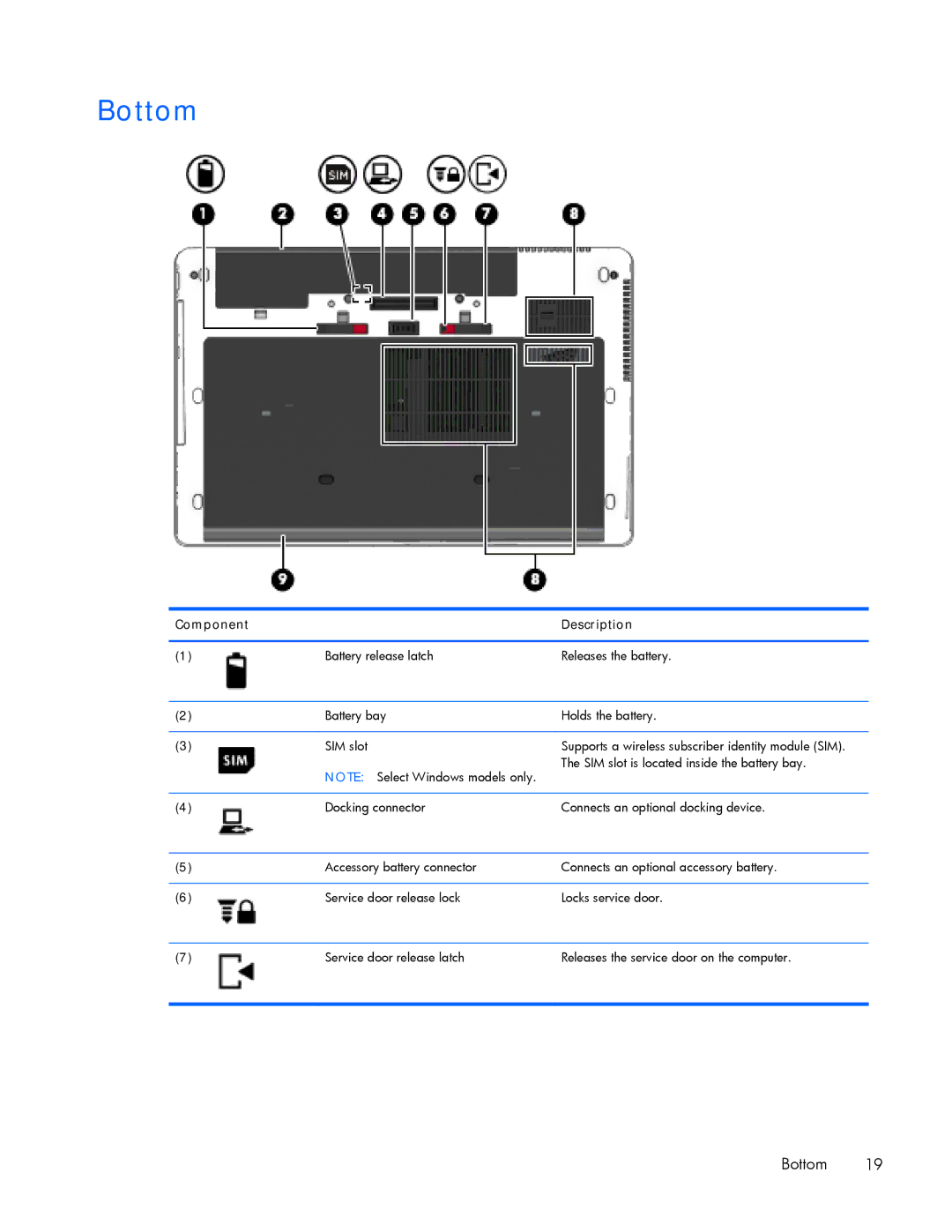 HP ZBook 17 manual Bottom 