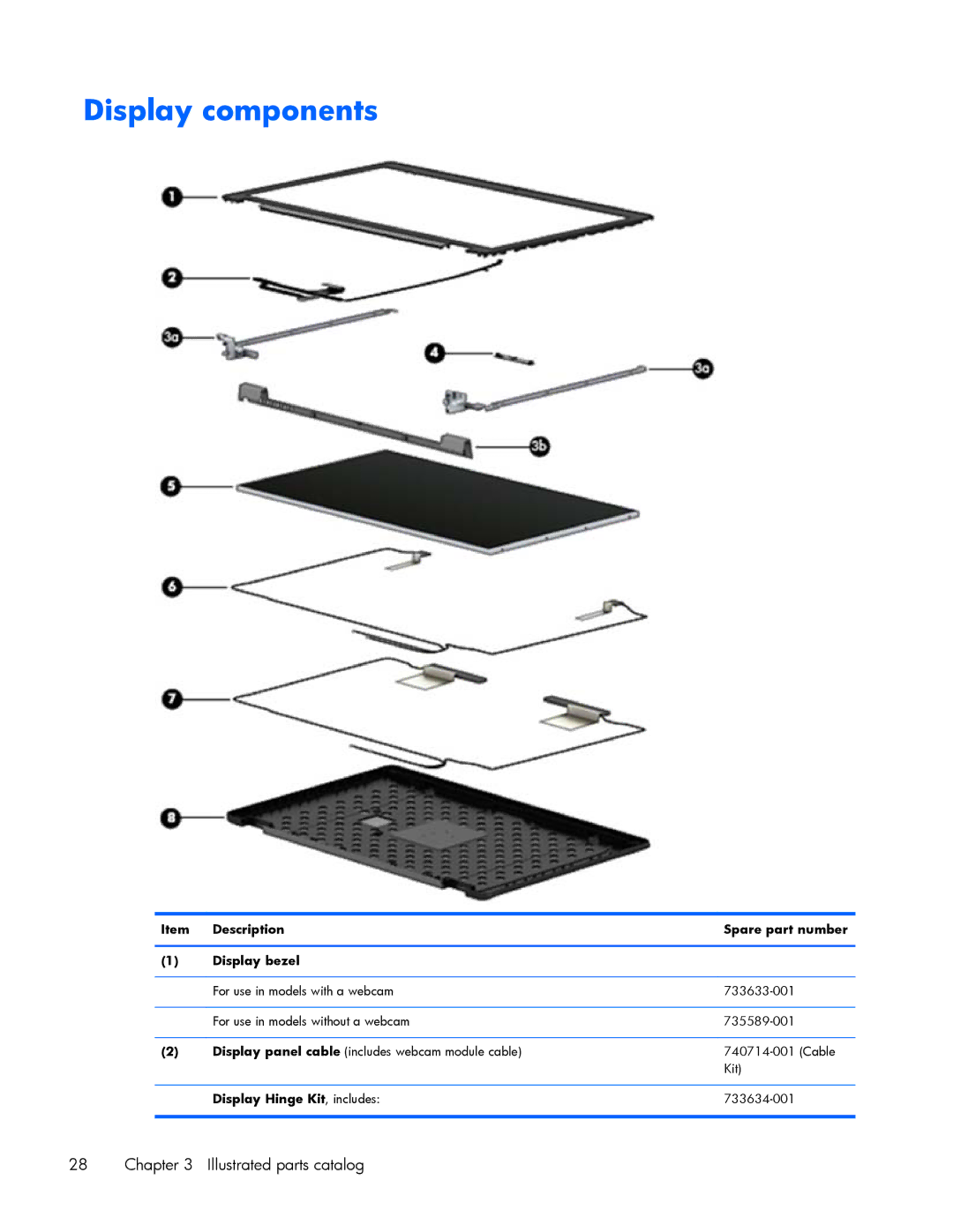 HP ZBook 17 manual Display components, Description Spare part number Display bezel, Display Hinge Kit , includes 