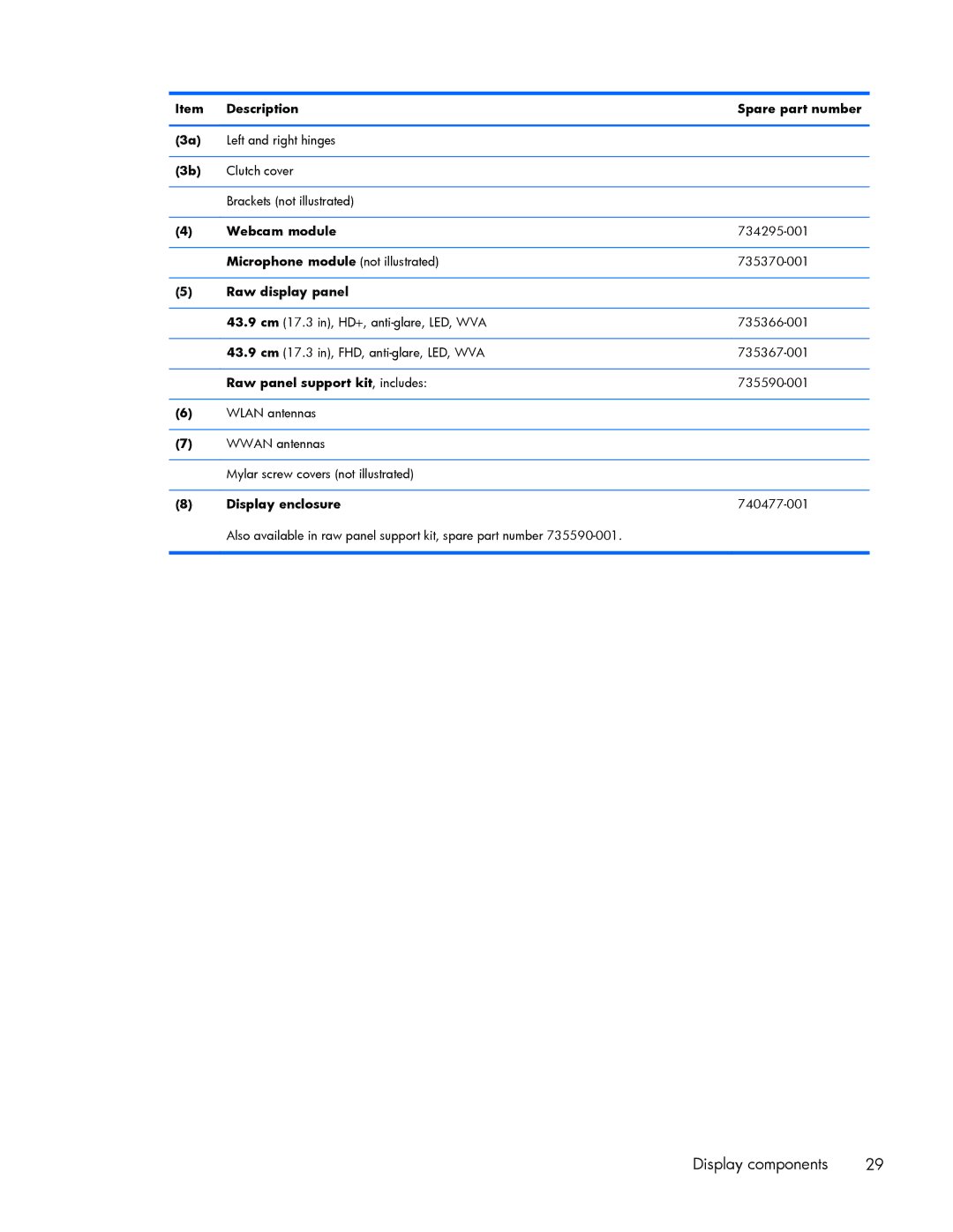 HP ZBook 17 manual Webcam module, Microphone module not illustrated, Raw display panel, Raw panel support kit, includes 