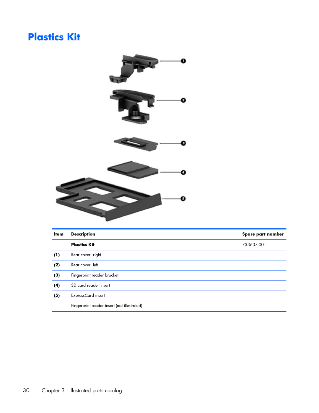 HP ZBook 17 manual Item Description Plastics Kit 