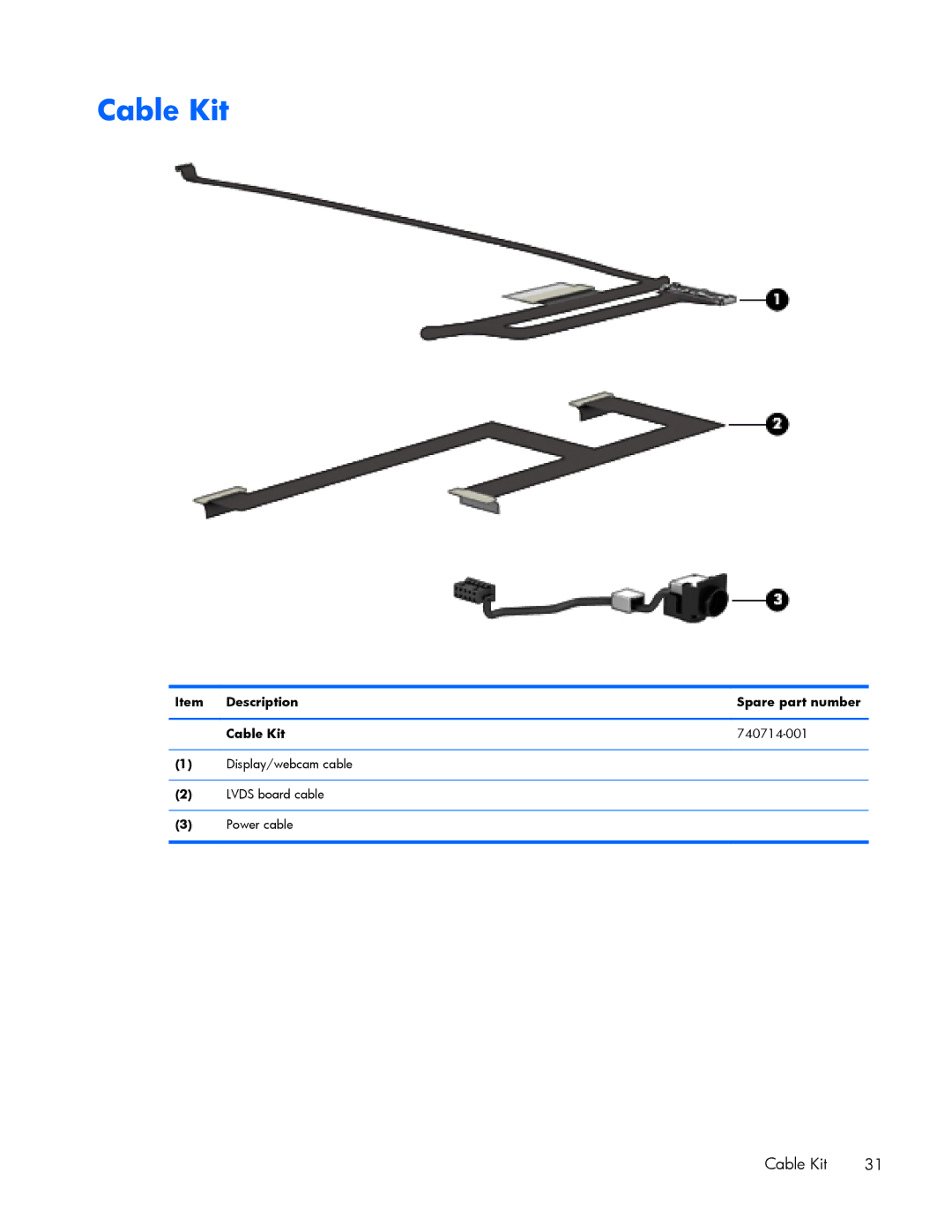 HP ZBook 17 manual Item Description Spare part number Cable Kit 740714-001 