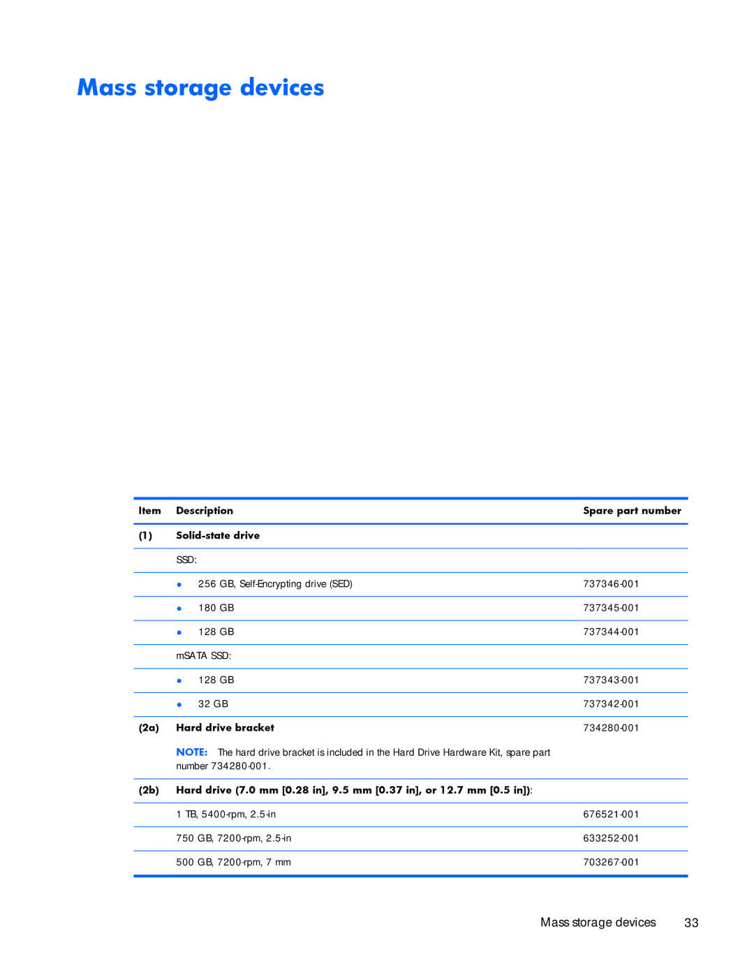 HP ZBook 17 manual Mass storage devices, Description Spare part number Solid-state drive, Hard drive bracket 