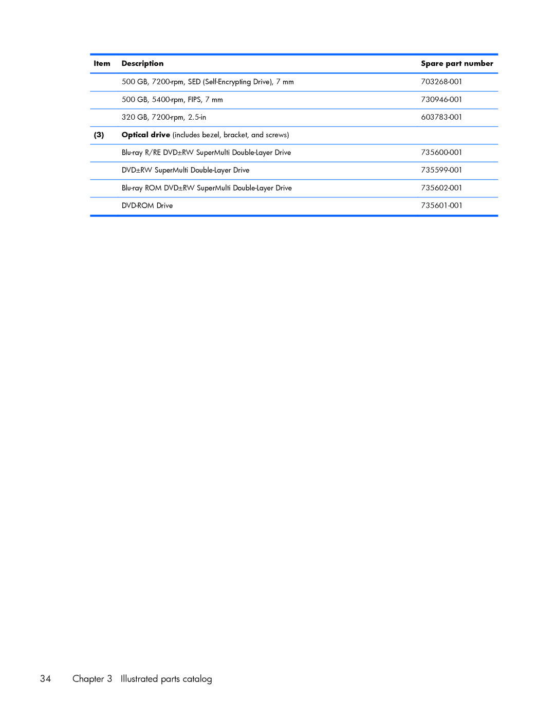 HP ZBook 17 manual Description Spare part number 