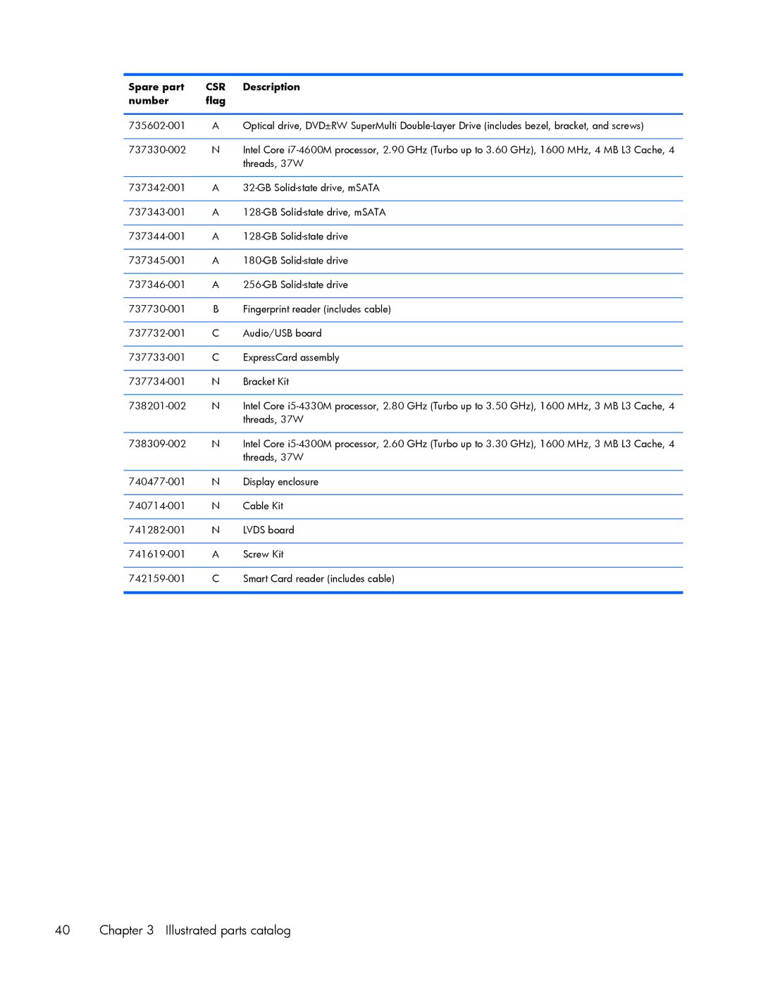 HP ZBook 17 manual Illustrated parts catalog 