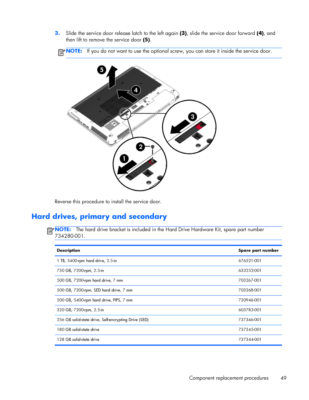 HP ZBook 17 manual Hard drives, primary and secondary, Description Spare part number 