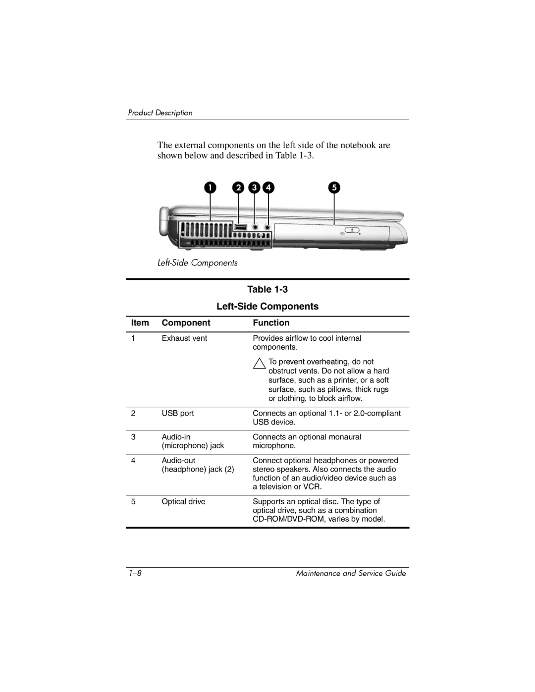 HP ZD8000 manual Left-Side Components 