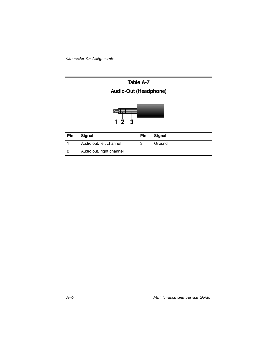 HP ZD8000 manual Table A-7 Audio-Out Headphone 