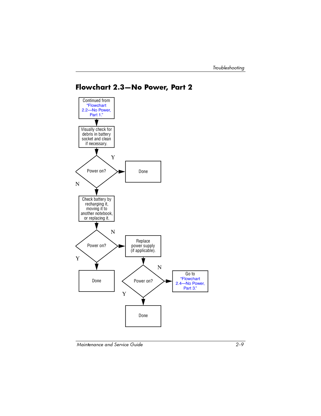 HP ZD8000 manual Flowchart 2.3-No Power, Part 