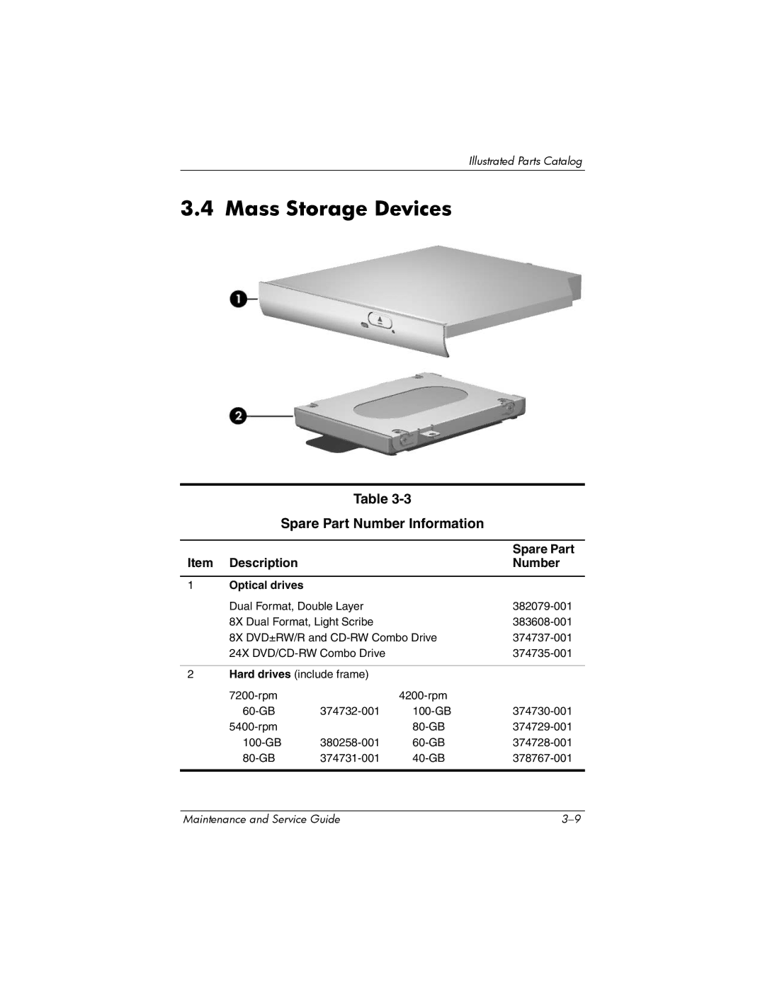 HP ZD8000 manual Mass Storage Devices, Spare Part Number Information, Optical drives 