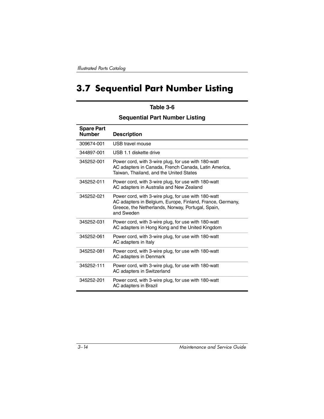 HP ZD8000 manual Sequential Part Number Listing 