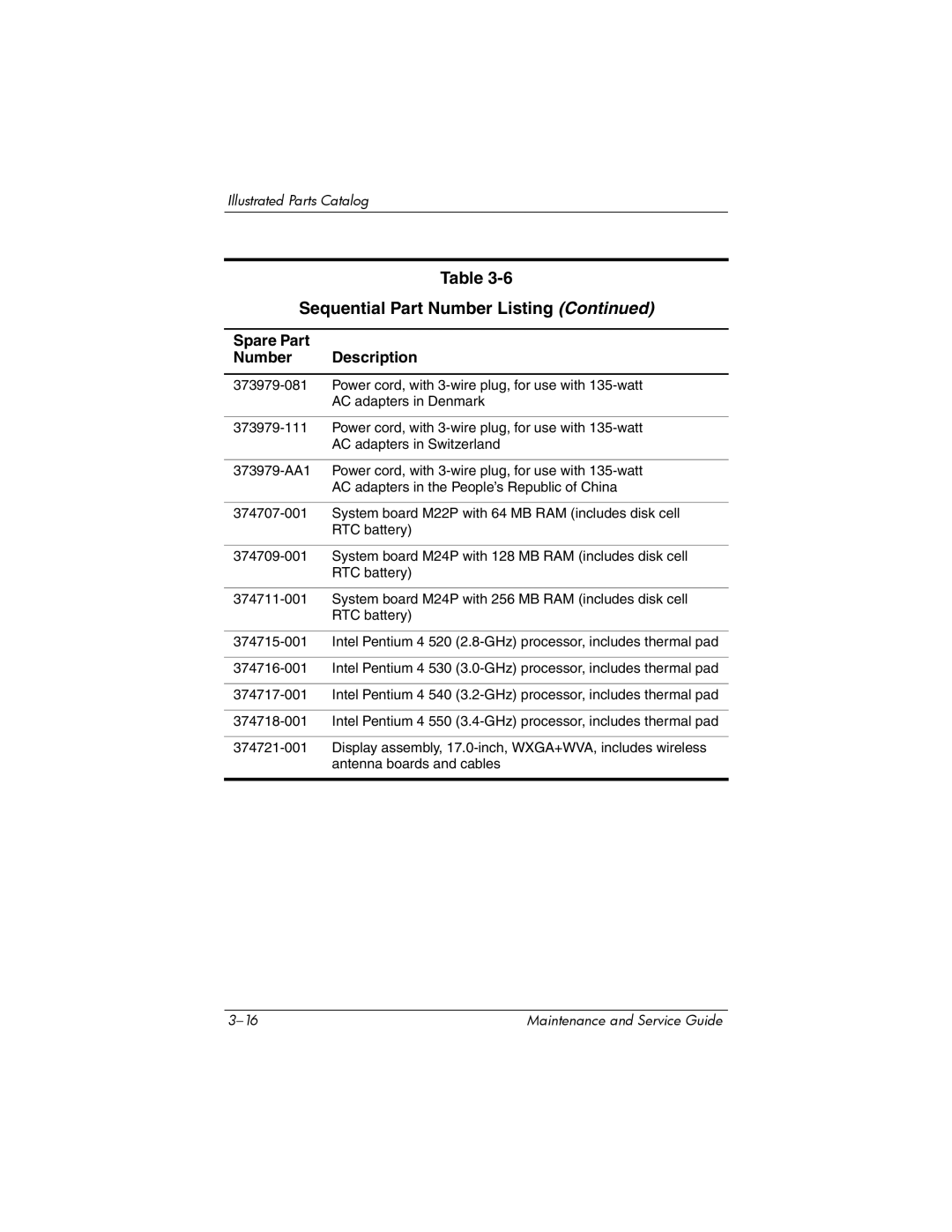 HP ZD8000 manual Sequential Part Number Listing 