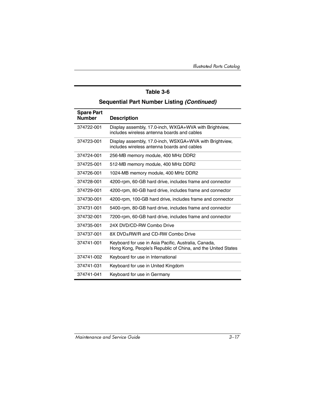 HP ZD8000 manual Sequential Part Number Listing 