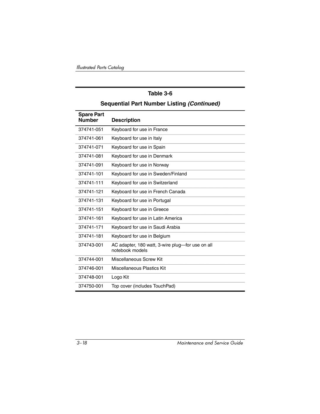 HP ZD8000 manual Sequential Part Number Listing 