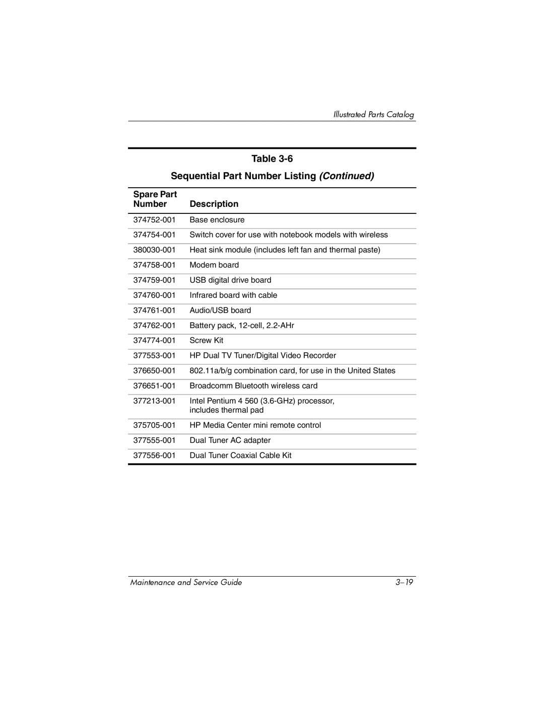 HP ZD8000 manual Sequential Part Number Listing 