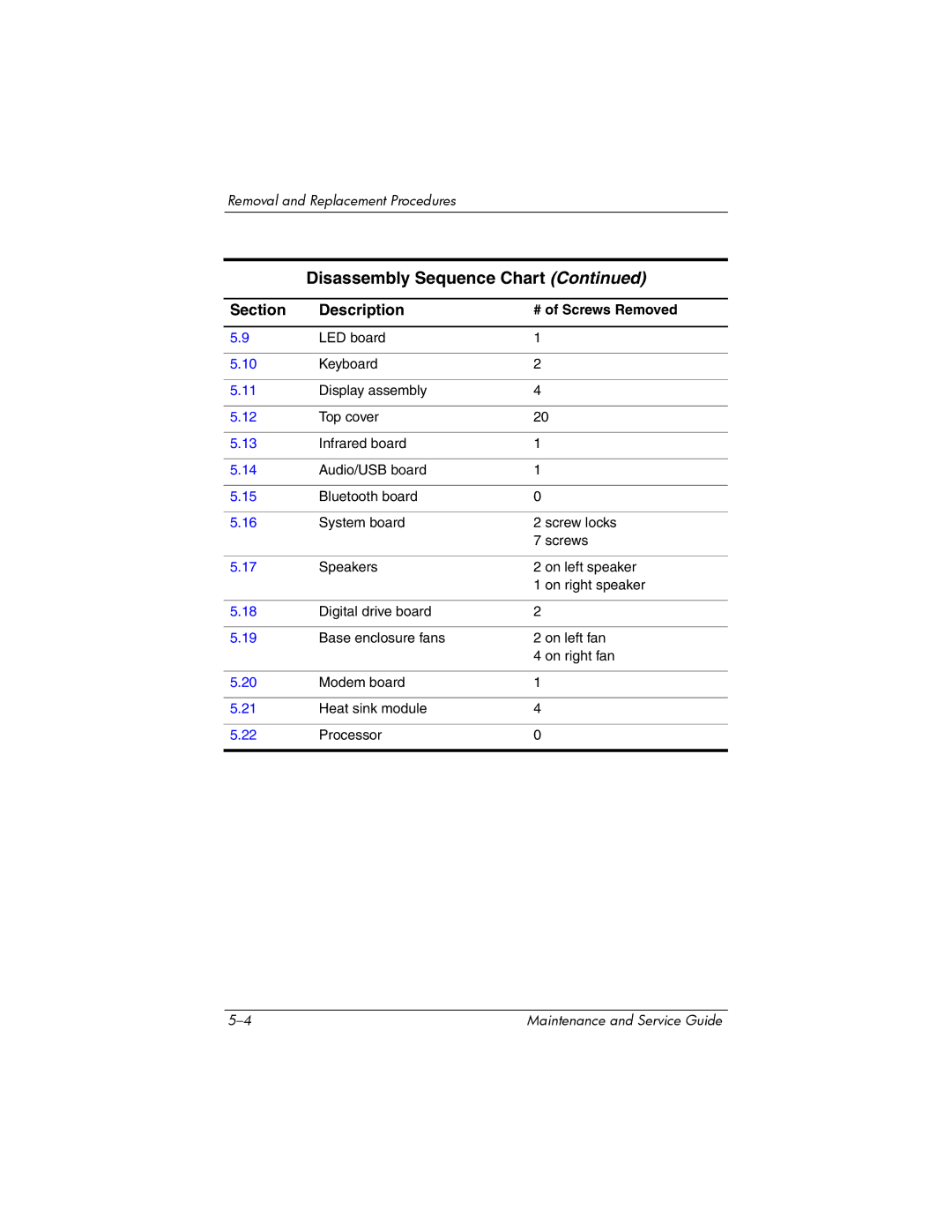 HP ZD8000 manual Disassembly Sequence Chart 