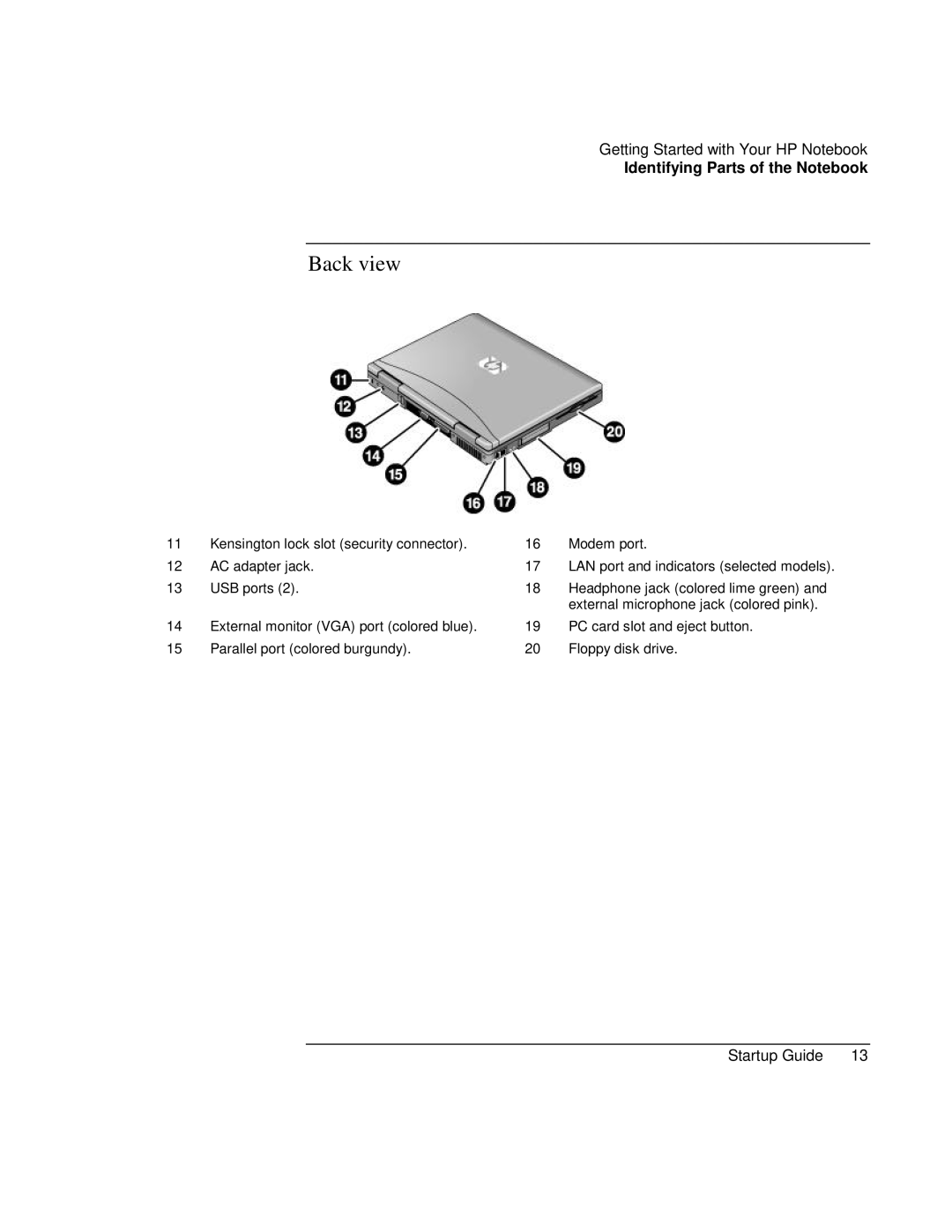 HP ZE1000 manual Back view 