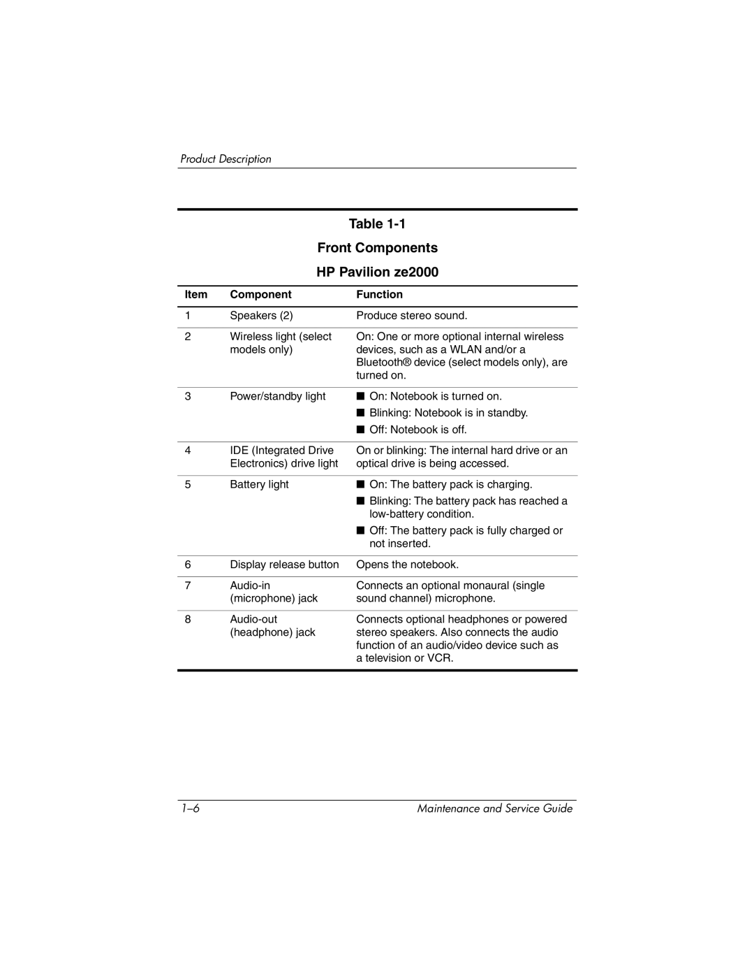 HP manual Front Components HP Pavilion ze2000, Component Function 