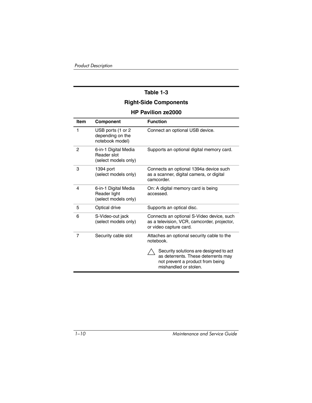 HP manual Right-Side Components HP Pavilion ze2000 