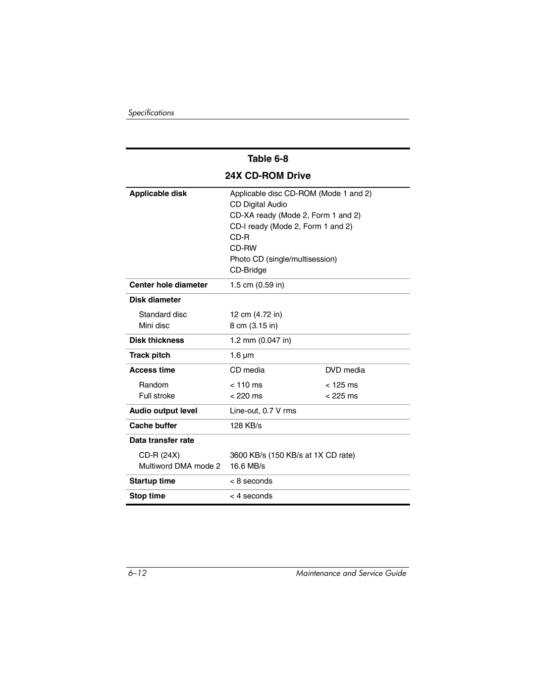 HP ze2000 manual 24X CD-ROM Drive, Track pitch Access time 