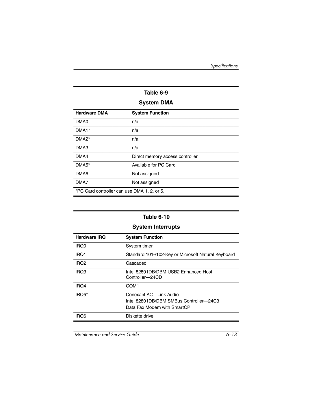 HP ze2000 manual System DMA, System Interrupts, Hardware DMA System Function, Hardware IRQ System Function 