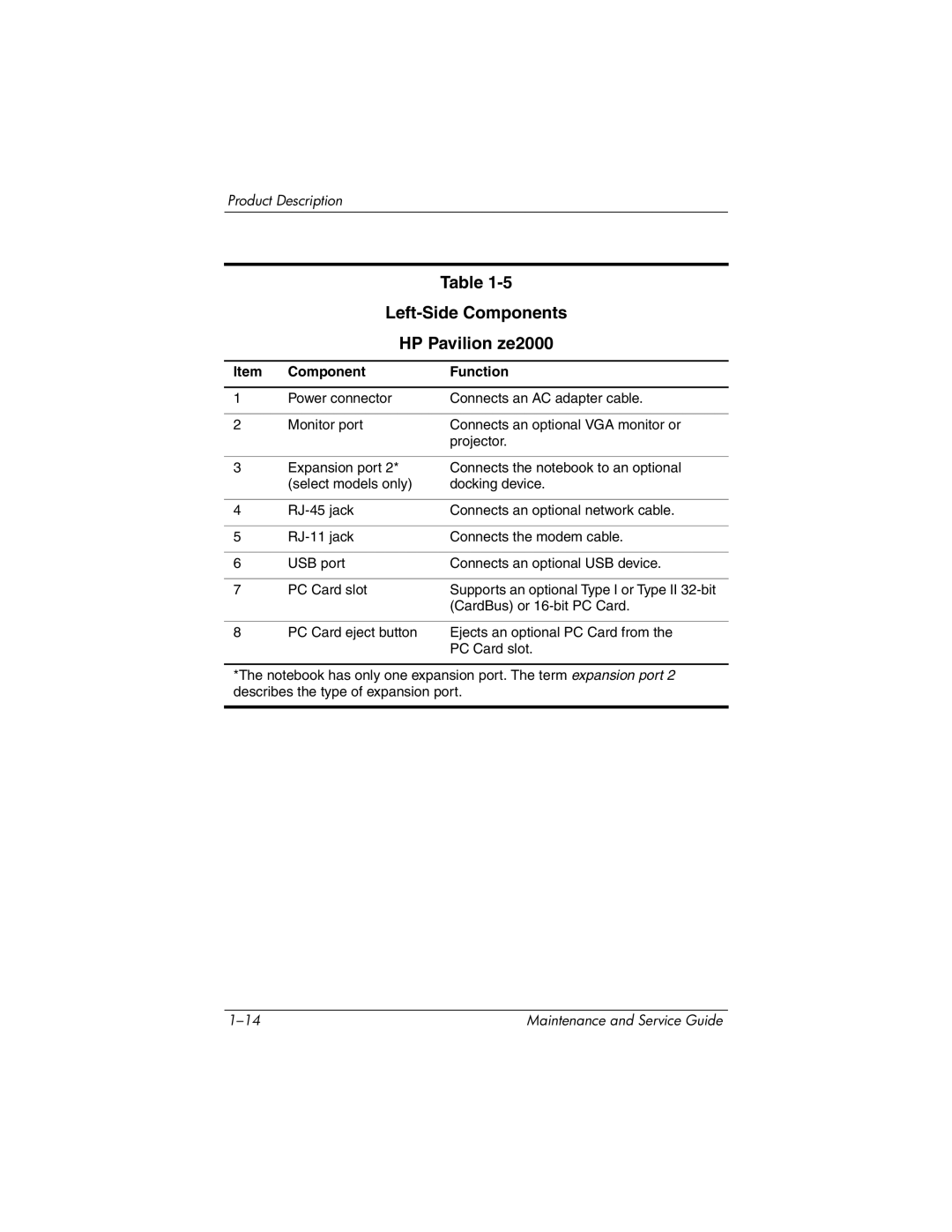 HP manual Left-Side Components HP Pavilion ze2000 