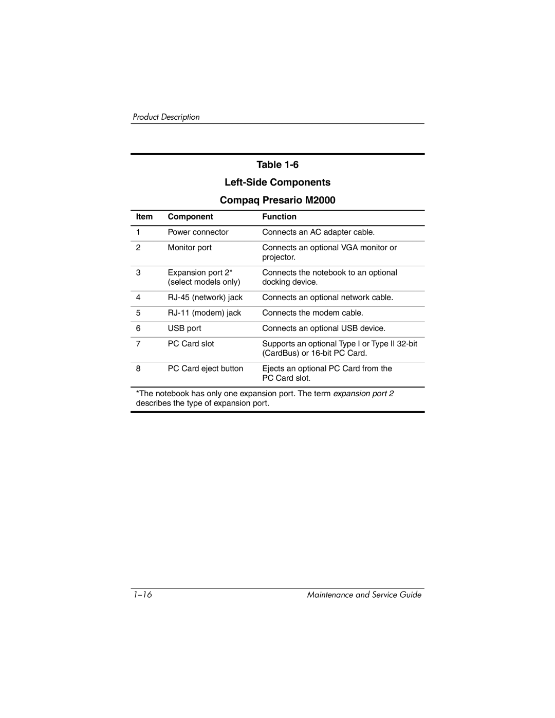 HP ze2000 manual Left-Side Components Compaq Presario M2000 