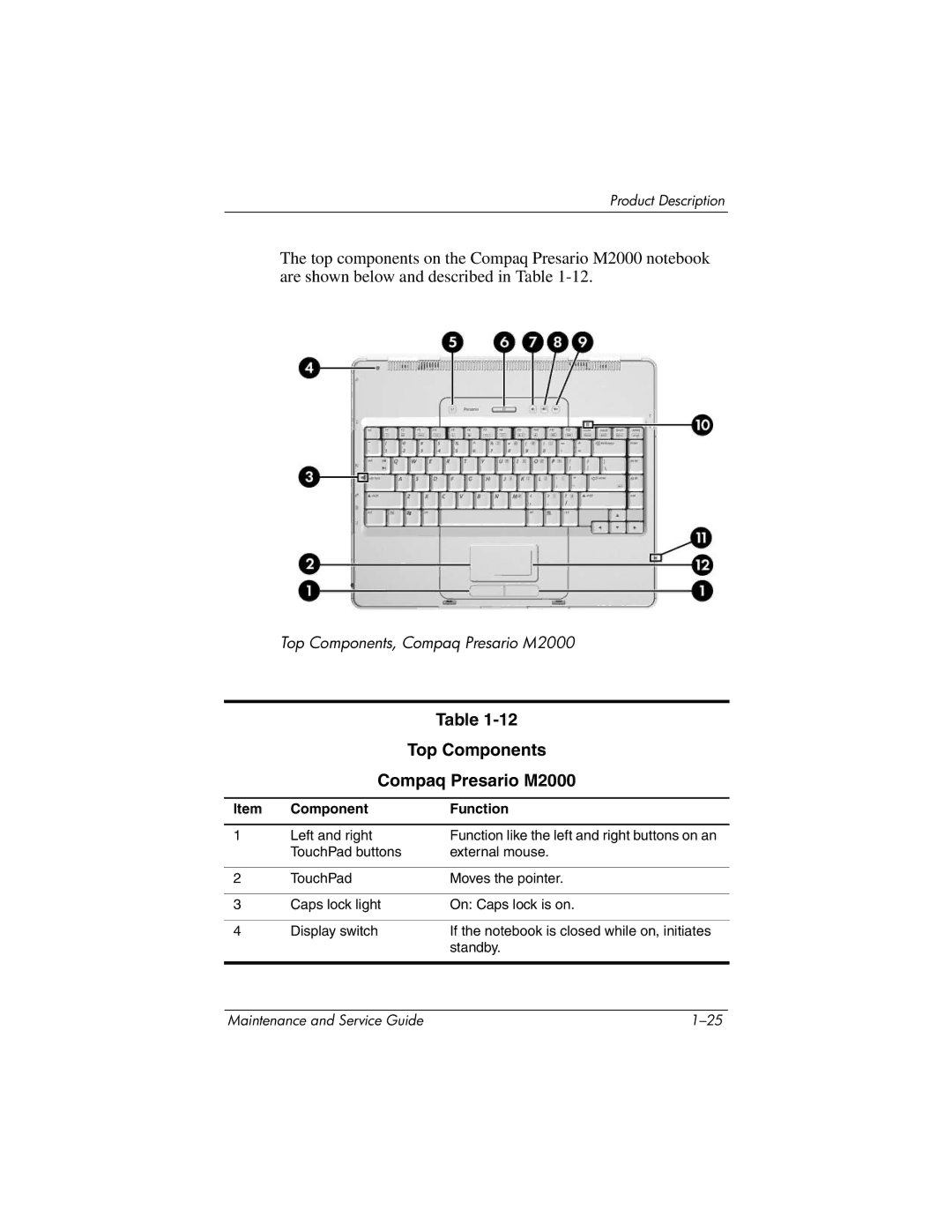 HP ze2000 manual Top Components Compaq Presario M2000 