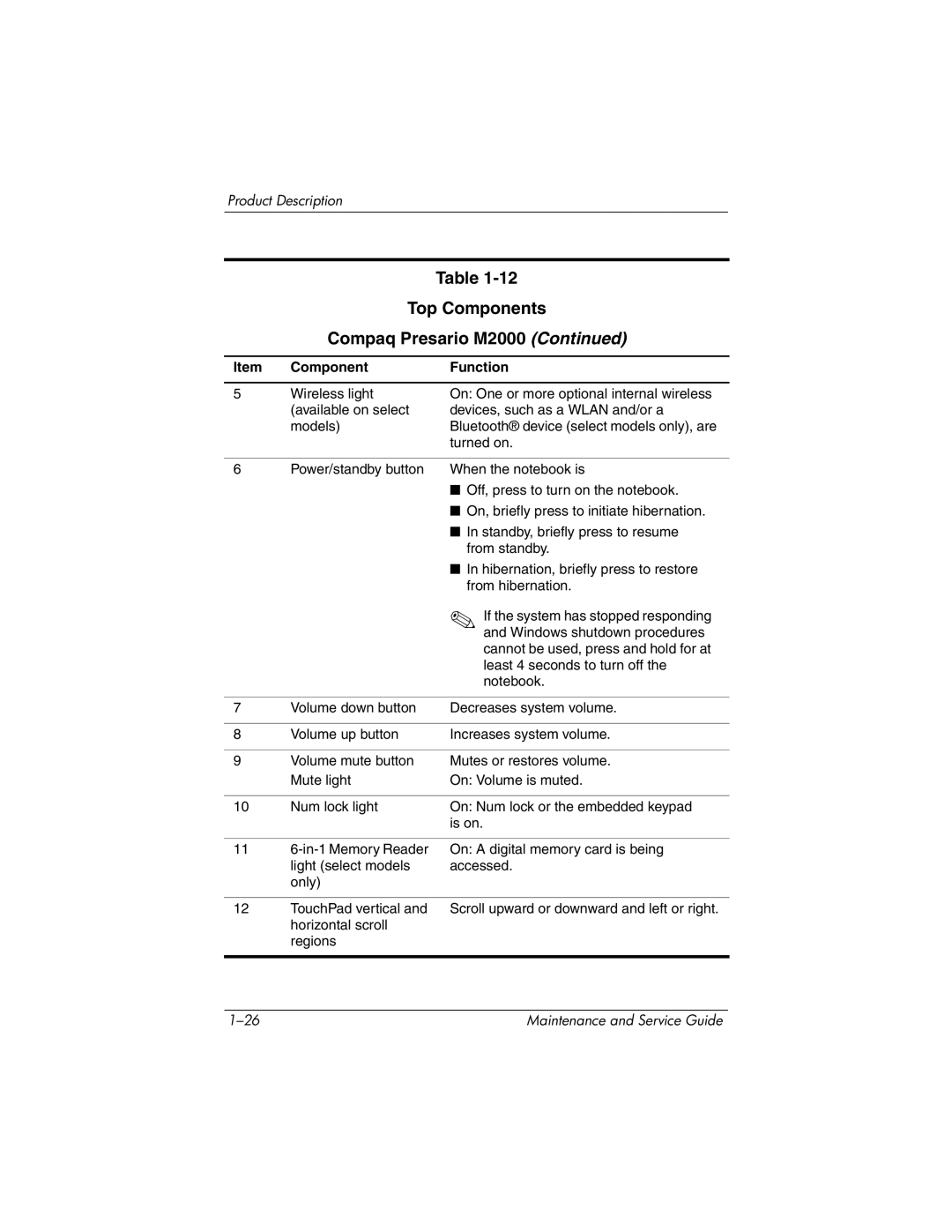 HP ze2000 manual Top Components Compaq Presario M2000 