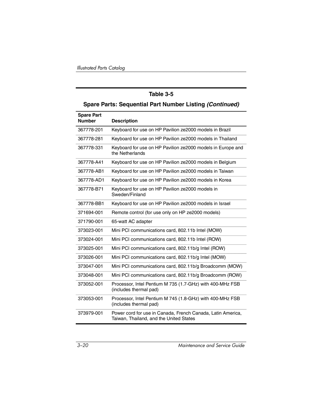 HP manual Keyboard for use on HP Pavilion ze2000 models in Europe 