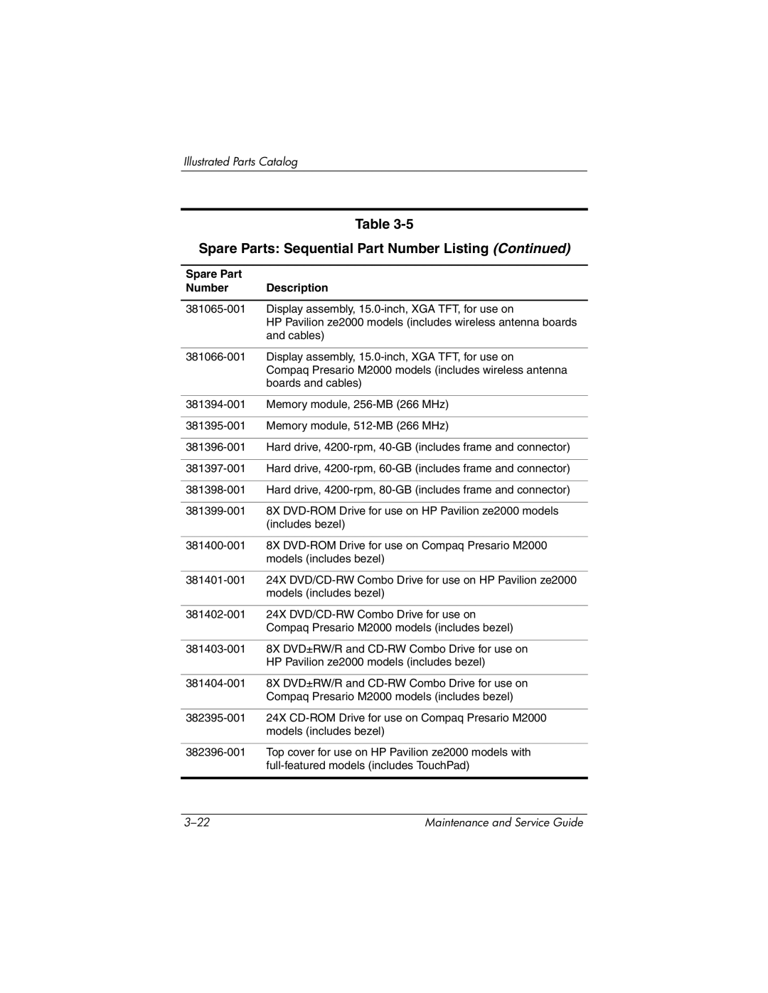 HP ze2000 manual Spare Parts Sequential Part Number Listing 