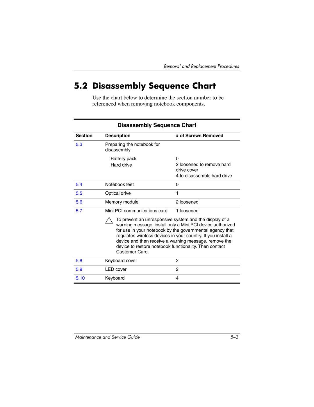 HP ze2000 manual Disassembly Sequence Chart, Section Description # of Screws Removed 