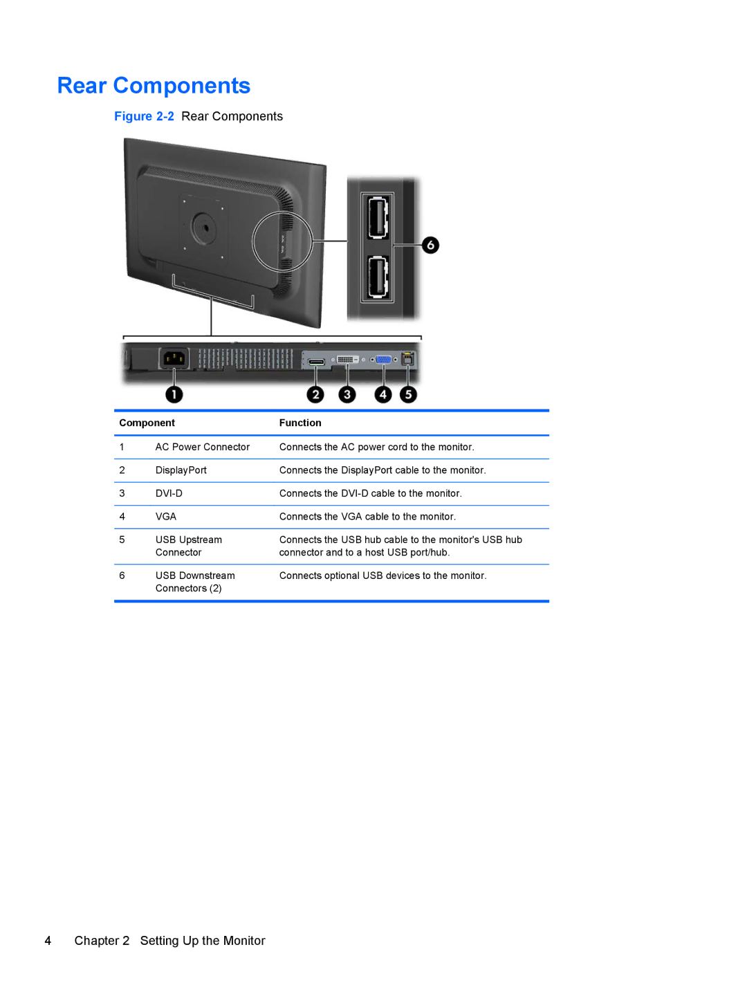 HP ZR2330w manual Rear Components, Component Function 