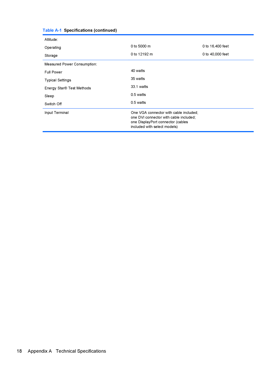 HP ZR2330w manual Appendix a Technical Specifications 