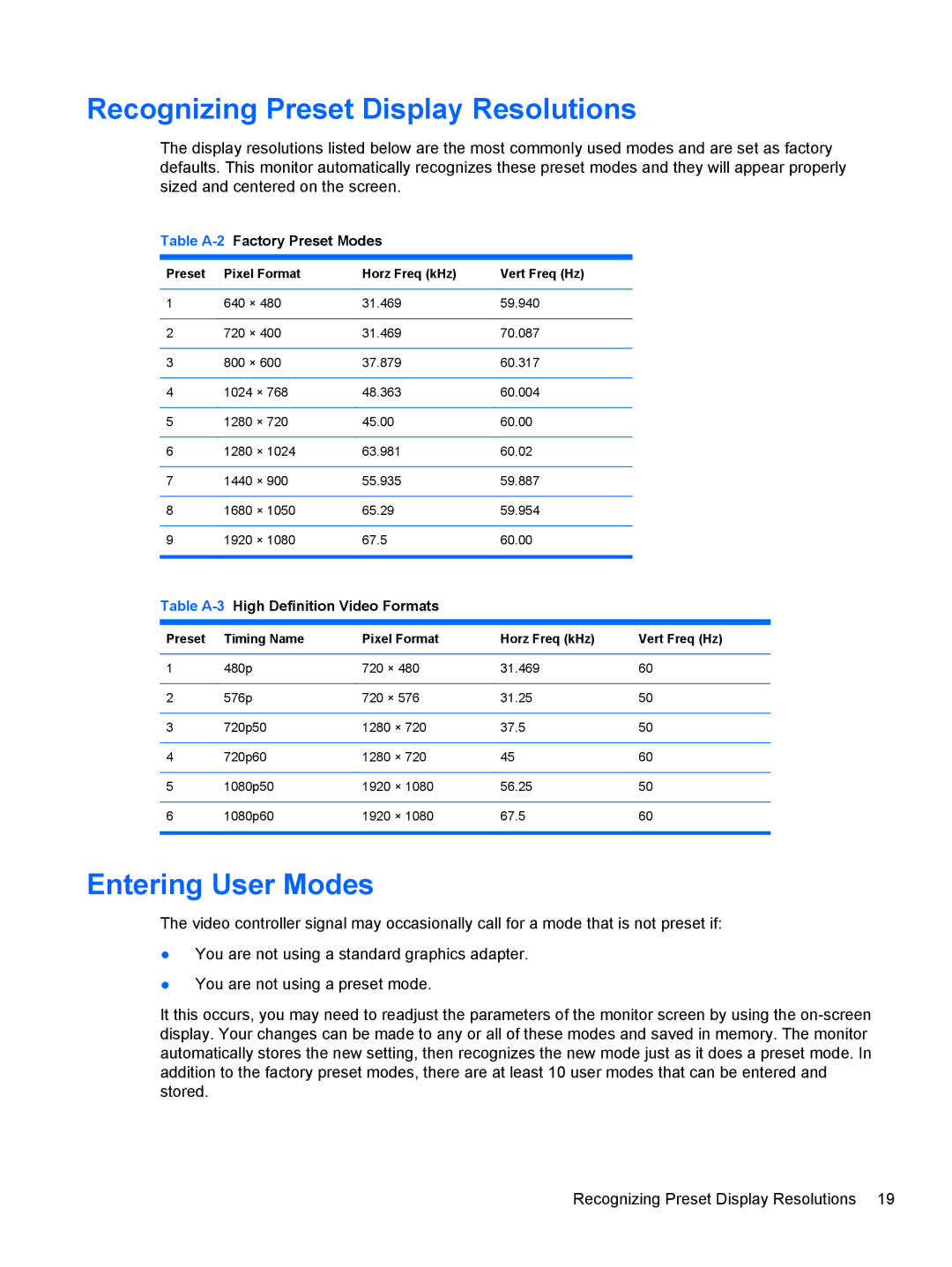 HP ZR2330w manual Recognizing Preset Display Resolutions, Entering User Modes 
