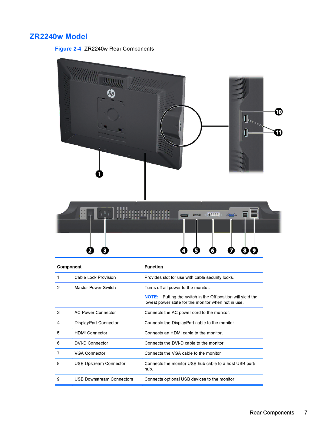 HP ZR2440w IPS manual ZR2240w Model, Rear Components 