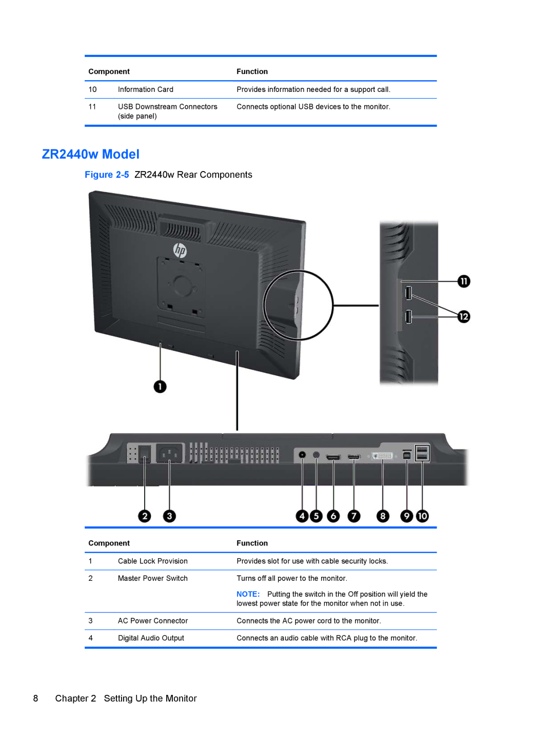 HP ZR2440w IPS manual ZR2440w Model, 5ZR2440w Rear Components 