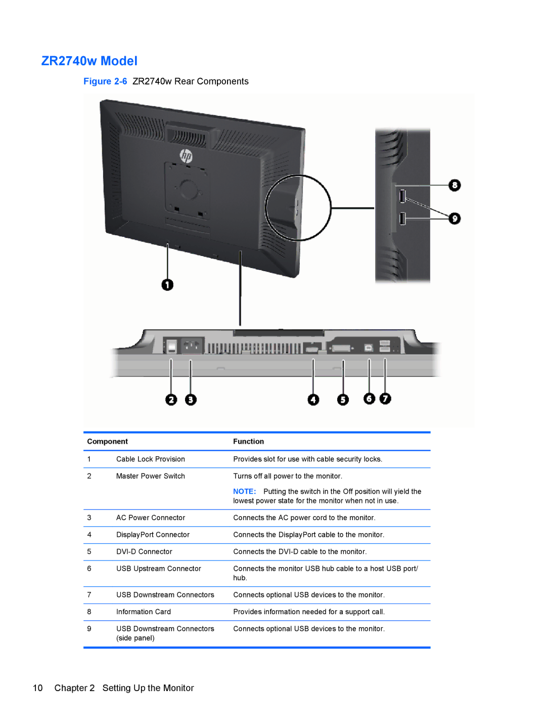 HP ZR2440w IPS manual ZR2740w Model, 6ZR2740w Rear Components 