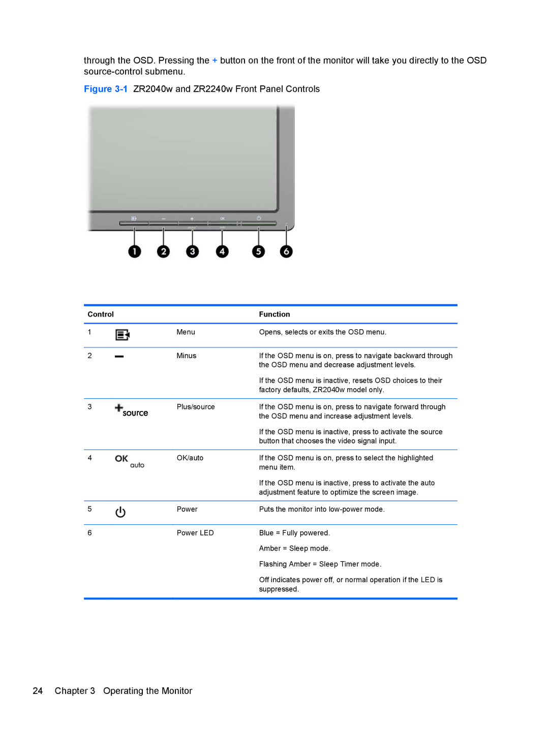 HP ZR2440w IPS manual 1ZR2040w and ZR2240w Front Panel Controls 