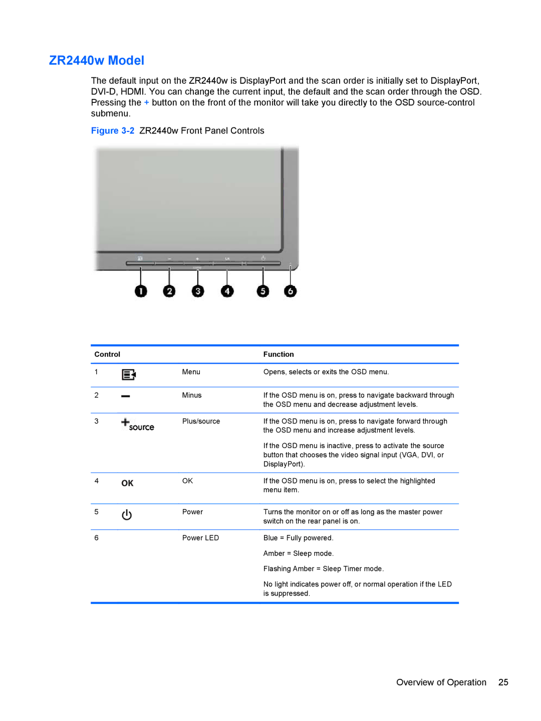 HP ZR2440w IPS manual 2ZR2440w Front Panel Controls 