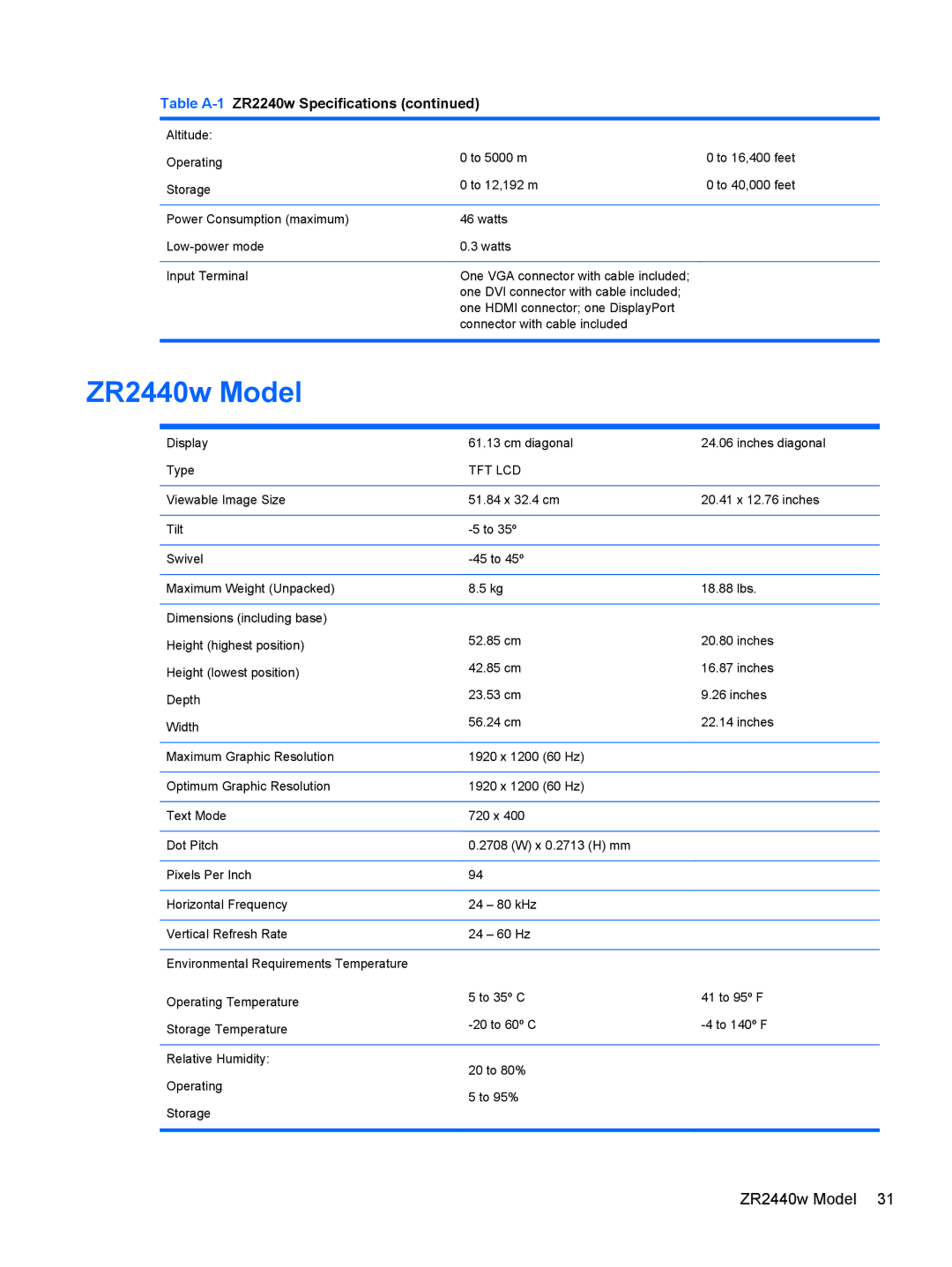 HP ZR2440w IPS manual ZR2440w Model 