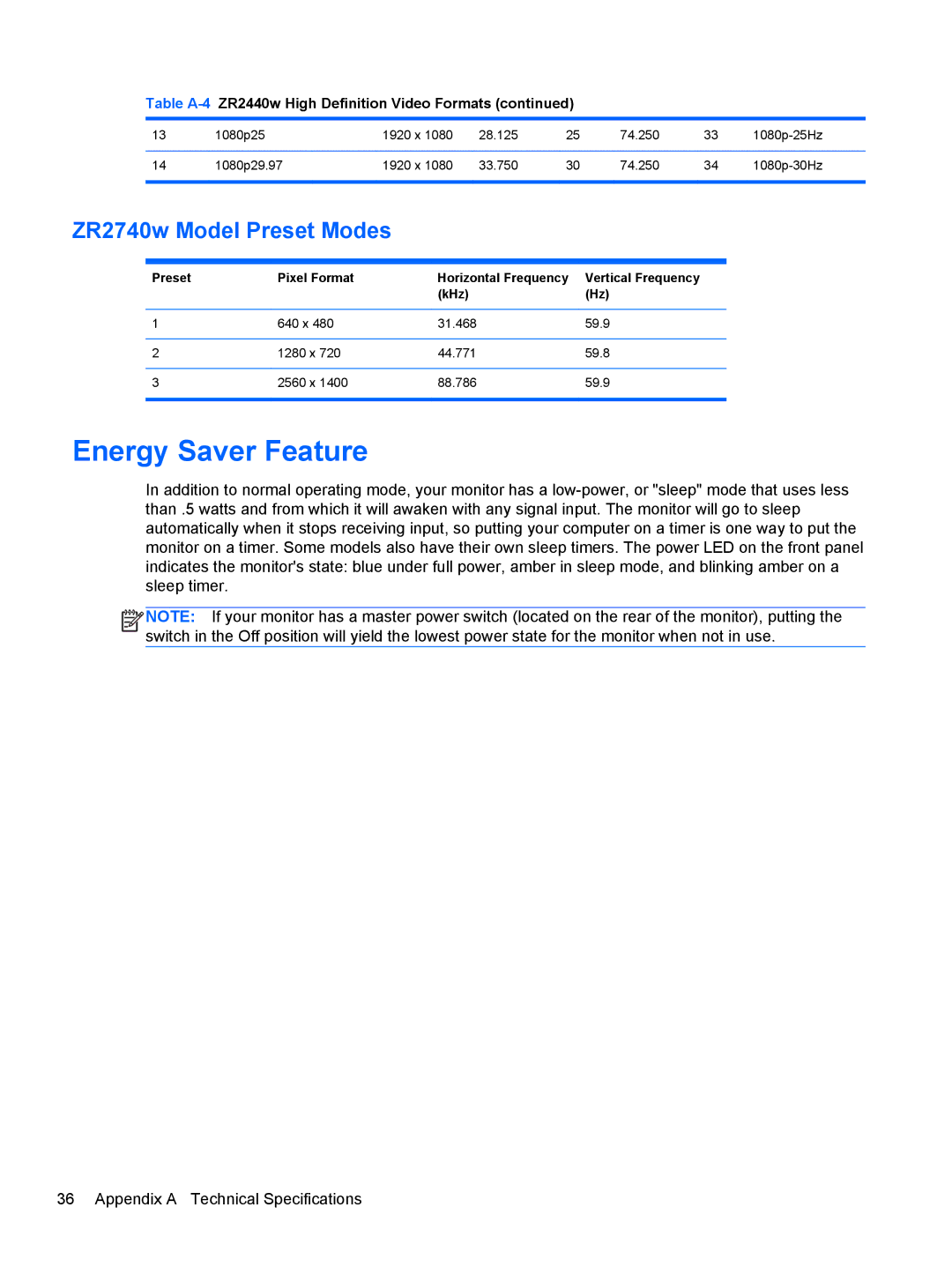 HP ZR2440w IPS manual Energy Saver Feature, ZR2740w Model Preset Modes 