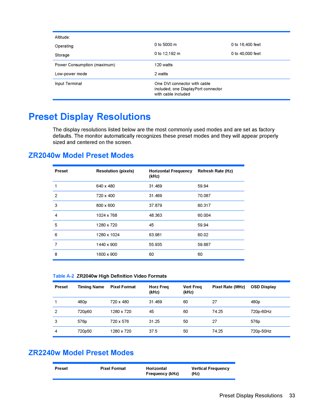 HP ZR2040W, ZR2440W, ZR2740W, ZR2240W Preset Display Resolutions, ZR2040w Model Preset Modes, ZR2240w Model Preset Modes 