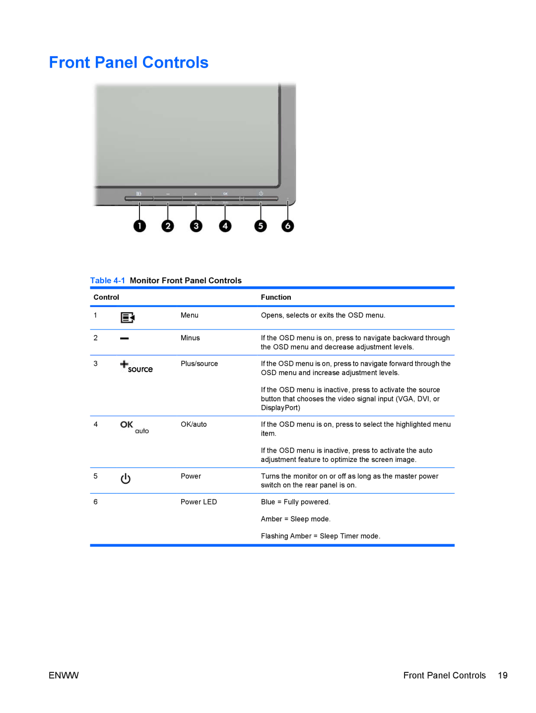 HP ZR22w, ZR24w manual 1Monitor Front Panel Controls, Control Function 