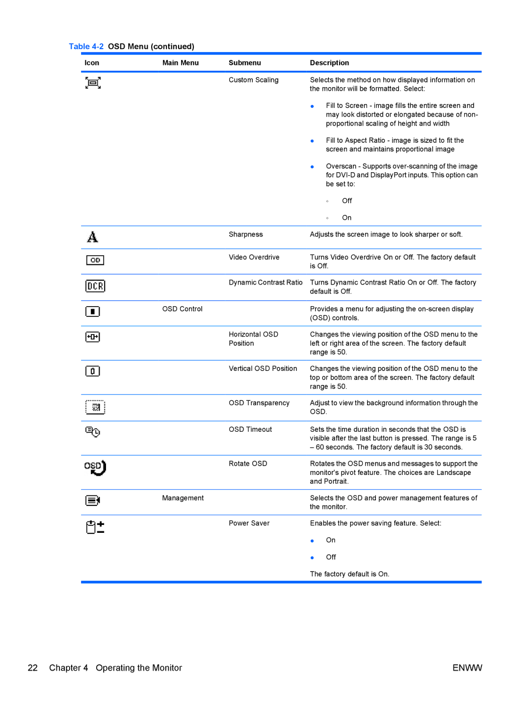 HP ZR24w, ZR22w manual 2OSD Menu, Osd 