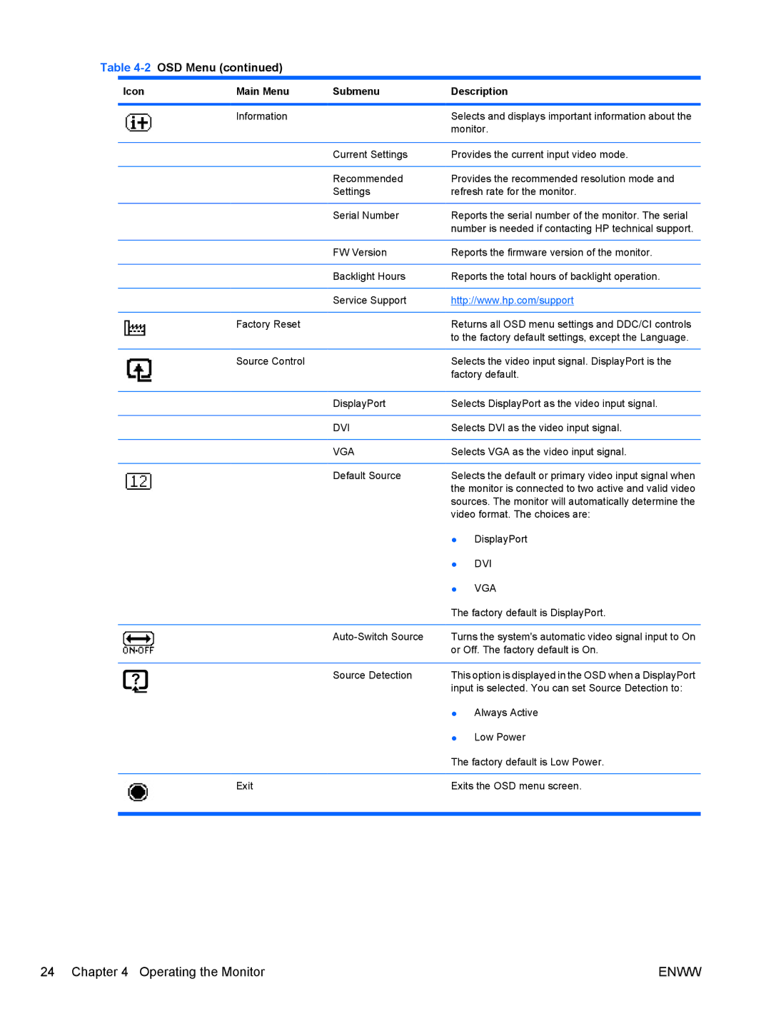 HP ZR24w, ZR22w manual Dvi 