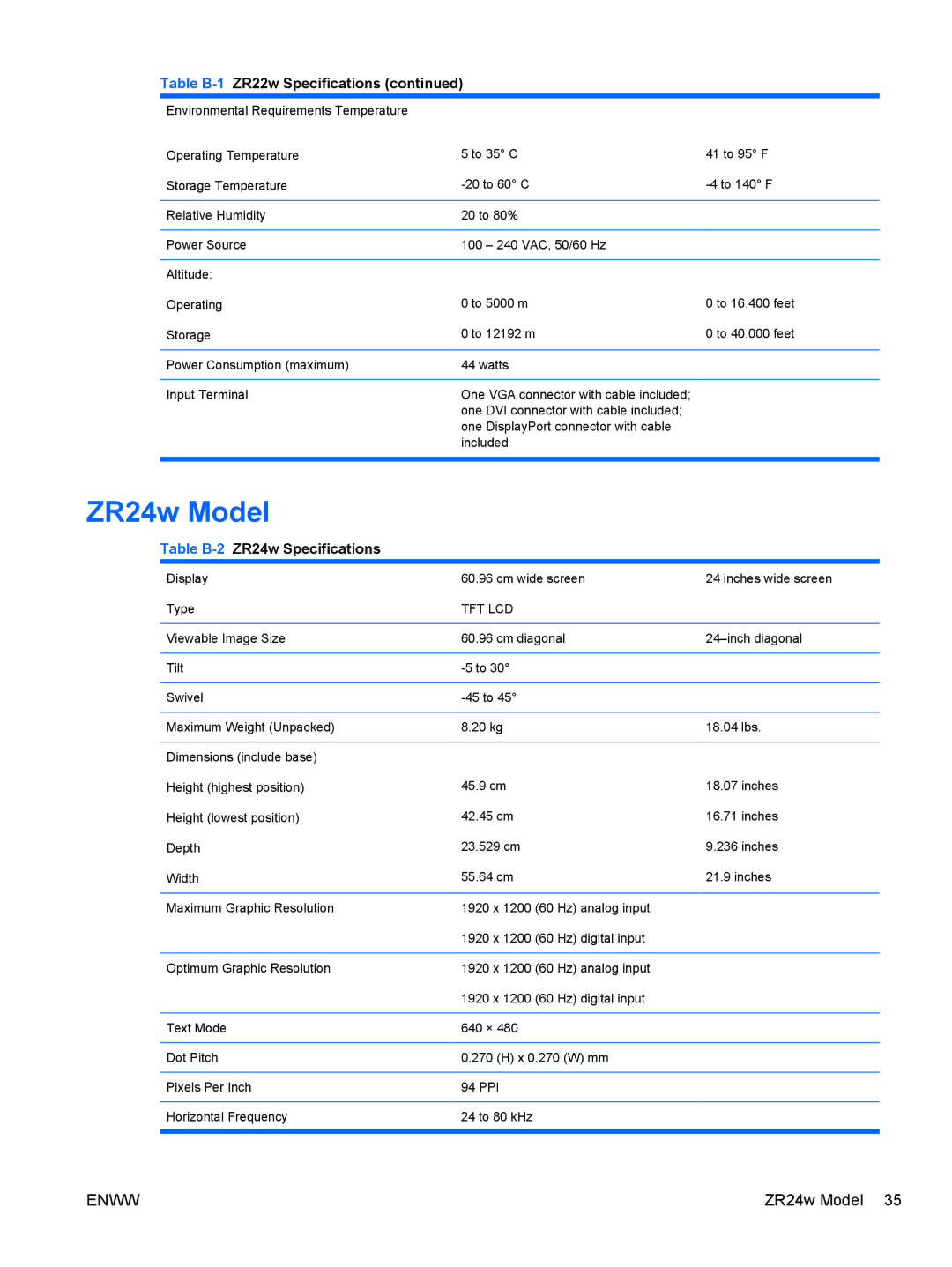 HP ZR22w manual ZR24w Model, Table B-2ZR24w Specifications 